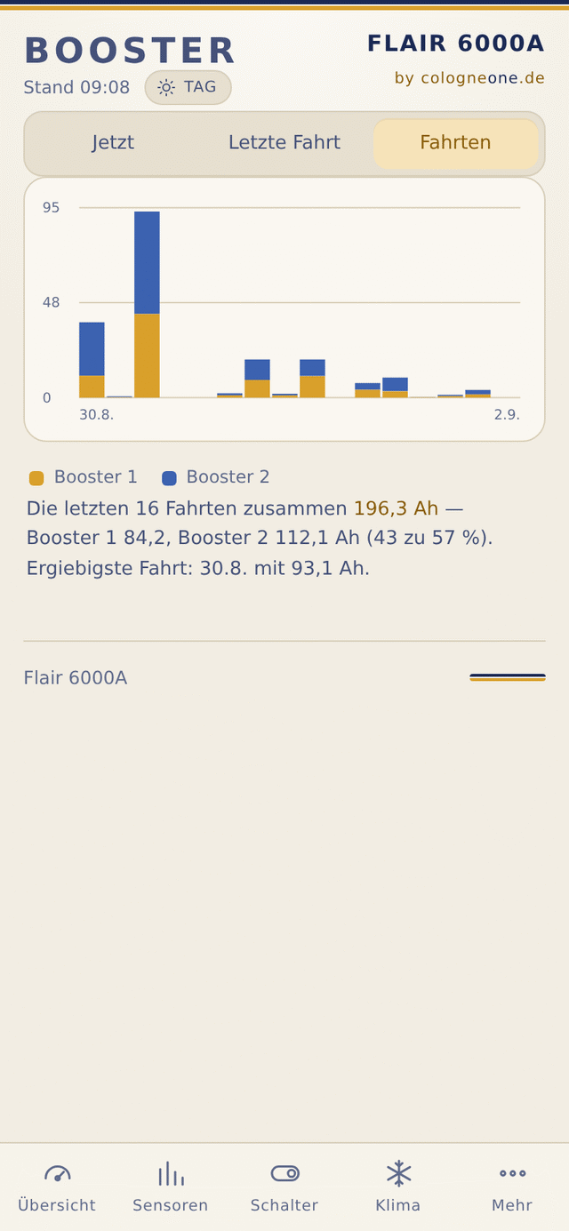 Vergleich der beiden Ladebooster über alle aufgezeichneten Fahrten