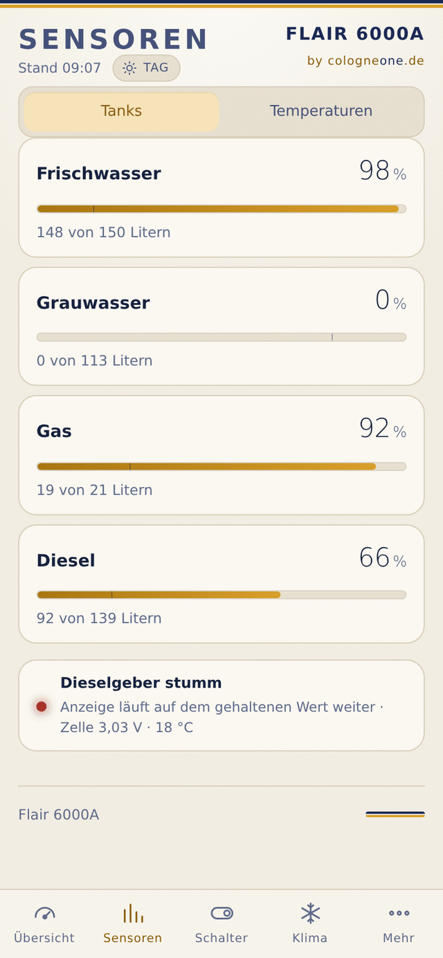 Tankansicht mit Frischwasser 98 Prozent, Grauwasser 0 Prozent, Gas 92 Prozent und Diesel 66 Prozent, darunter der Hinweis Dieselgeber stumm