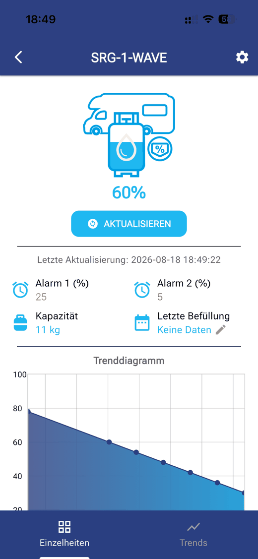 Rotarex-App mit 60 Prozent Füllstand und fallendem Trenddiagramm
